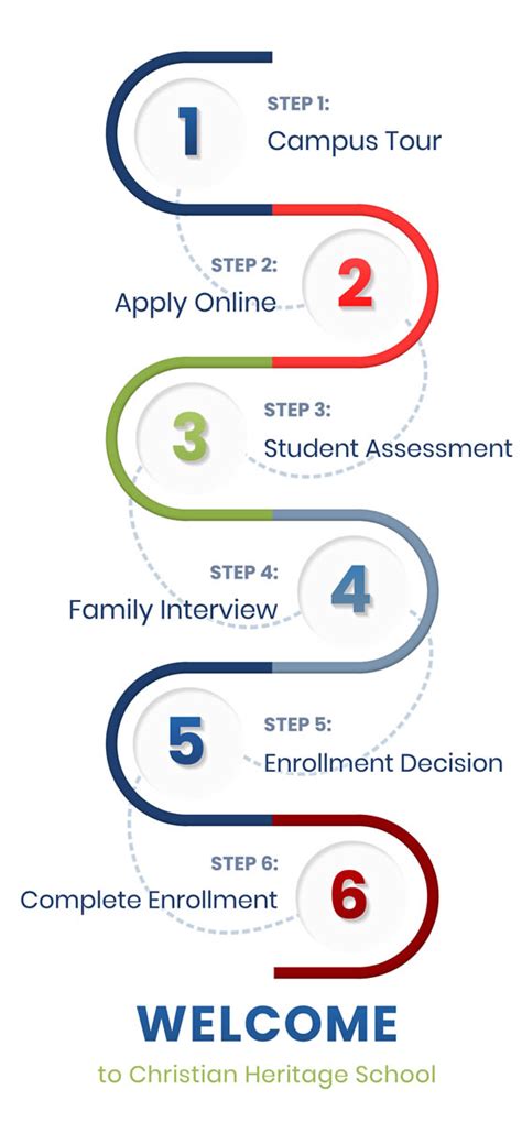 sac city eservices|Returning Student Admission and Enrollment Steps.